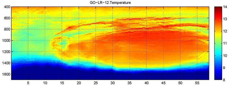 Section de température ultra haute résolution (Atlantique)