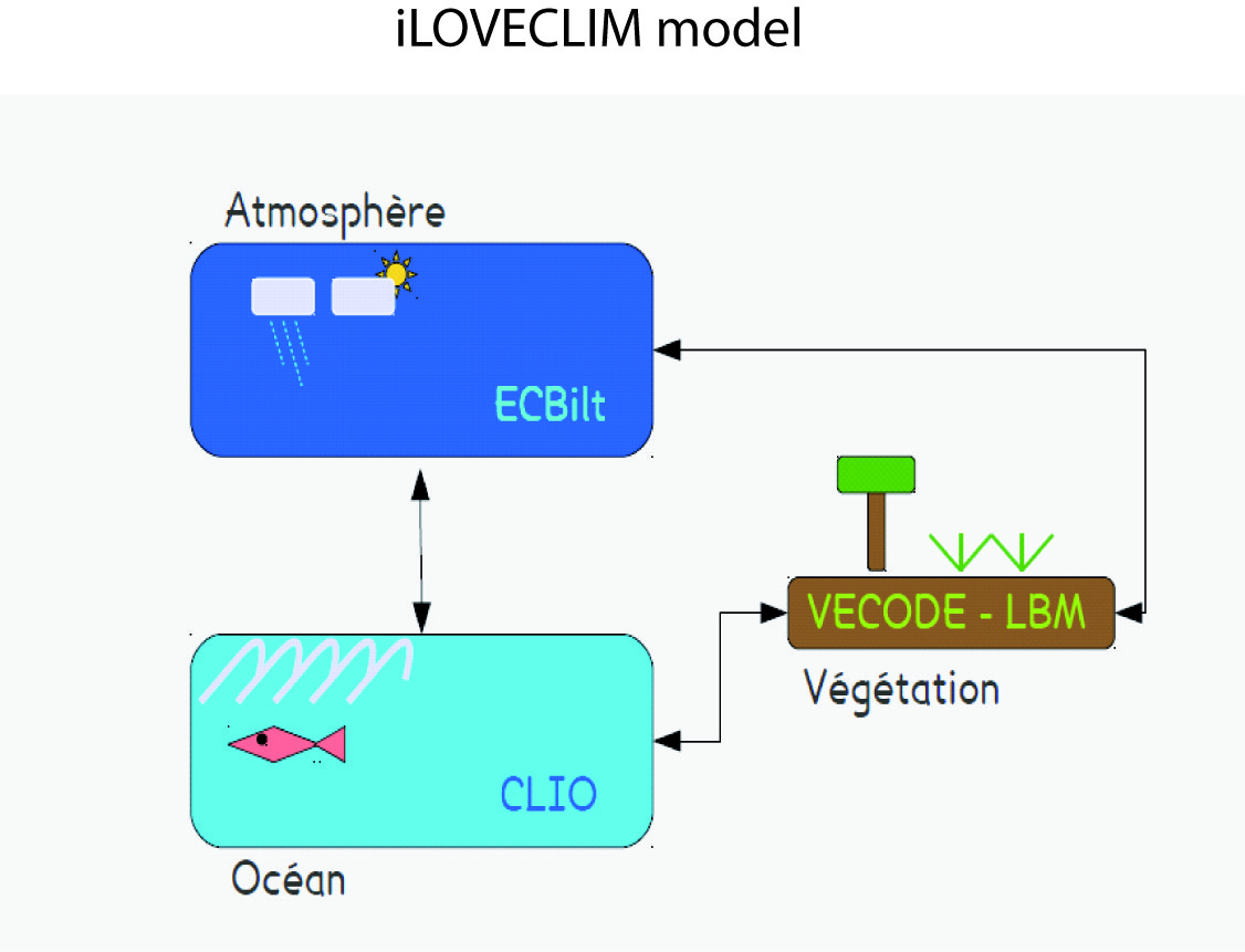 Figure3 Caley