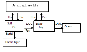 Figure3 Ray